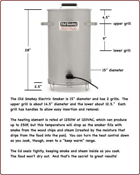 Old Smokey Electric Smoker Size & Specifications